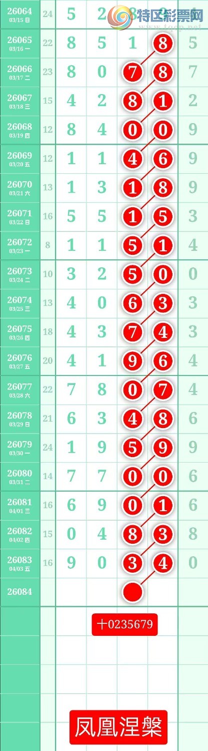 [������] 26084�ڣ�����ͼ��2026��4��4�ա����������195 / ����:տ������ / ����ID:1236686