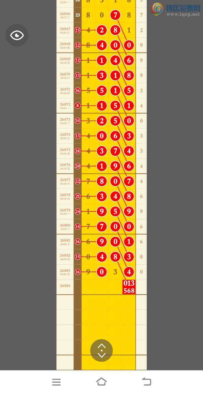 [������] 26084�ڣ������������ڵ�4β�ֳɹ�����9034533 / ����:�������� / ����ID:1236708