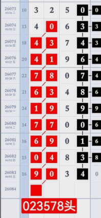 [������] 26084�ڣ�����ͷ�Ͱ�ʮλ׼�ο���ͼ�桿561 / ����:ָ����¶� / ����ID:1236814