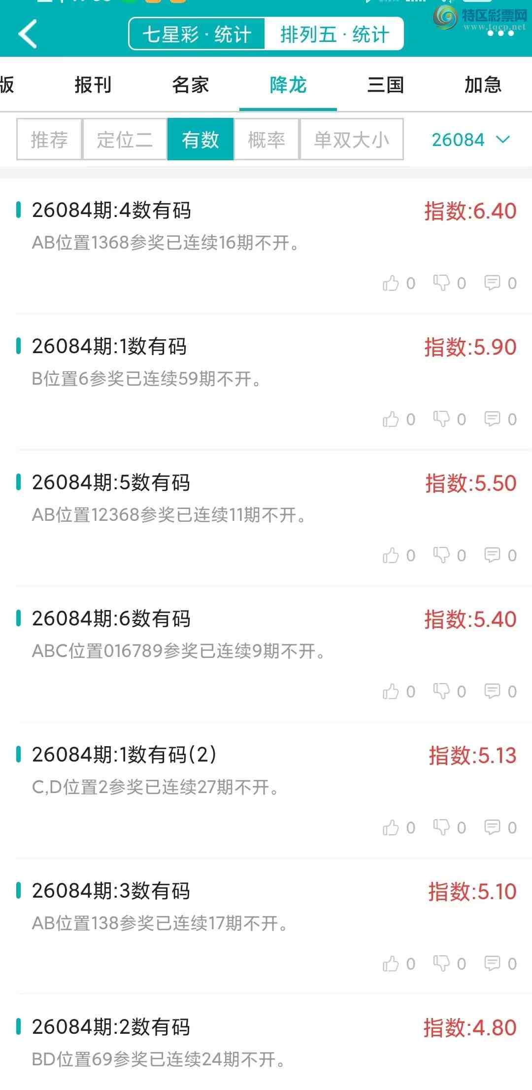 [������] 26084�ڣ�������ͳ�ơ������������彵��ͳ�Ƹ���9���죬�ο���ѡ΢�ʵ㲥!574 / ����:�ͷ�-С�� / ����ID:1237035