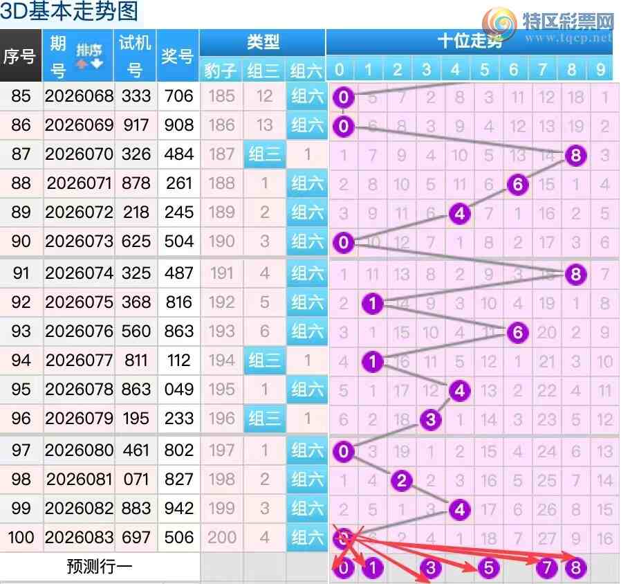 [����3D] 26084�ڣ�������084��3D����ר�����ж�805 / ����:������ / ����ID:1237061