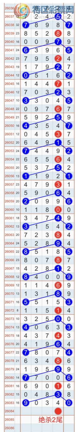 [������] 26084�ڣ�����ɱһ��β���Ҽ�������β�ͣ����Ҽ�������Ʒ662 / ����:�Ҽ��� / ����ID:1237062