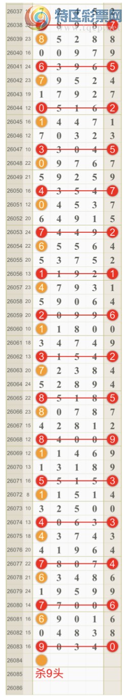 [������] 26084�ڣ����ɺ� ɱͷβ���ƽ�����ͷ��{��һ��}��ͼ�桿675 / ����:��һ�� / ����ID:1237069