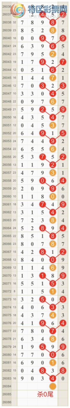 [������] 26084�ڣ����ɺ� ɱͷβ���ƽ�����ͷ��{��һ��}��ͼ�桿681 / ����:��һ�� / ����ID:1237069