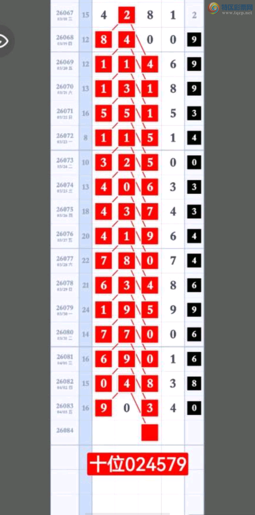 [������] 26084�ڣ�ǧλ023578 ʮλ024579��ͼ�桿429 / ����:������5 / ����ID:1237120