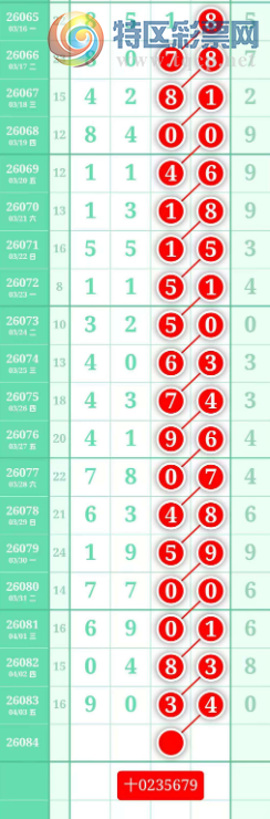 [������] 26084�ڣ�2346789ͷ0124569��0235679��ͼ�桿77 / ����:���Ĺ�1 / ����ID:1237127