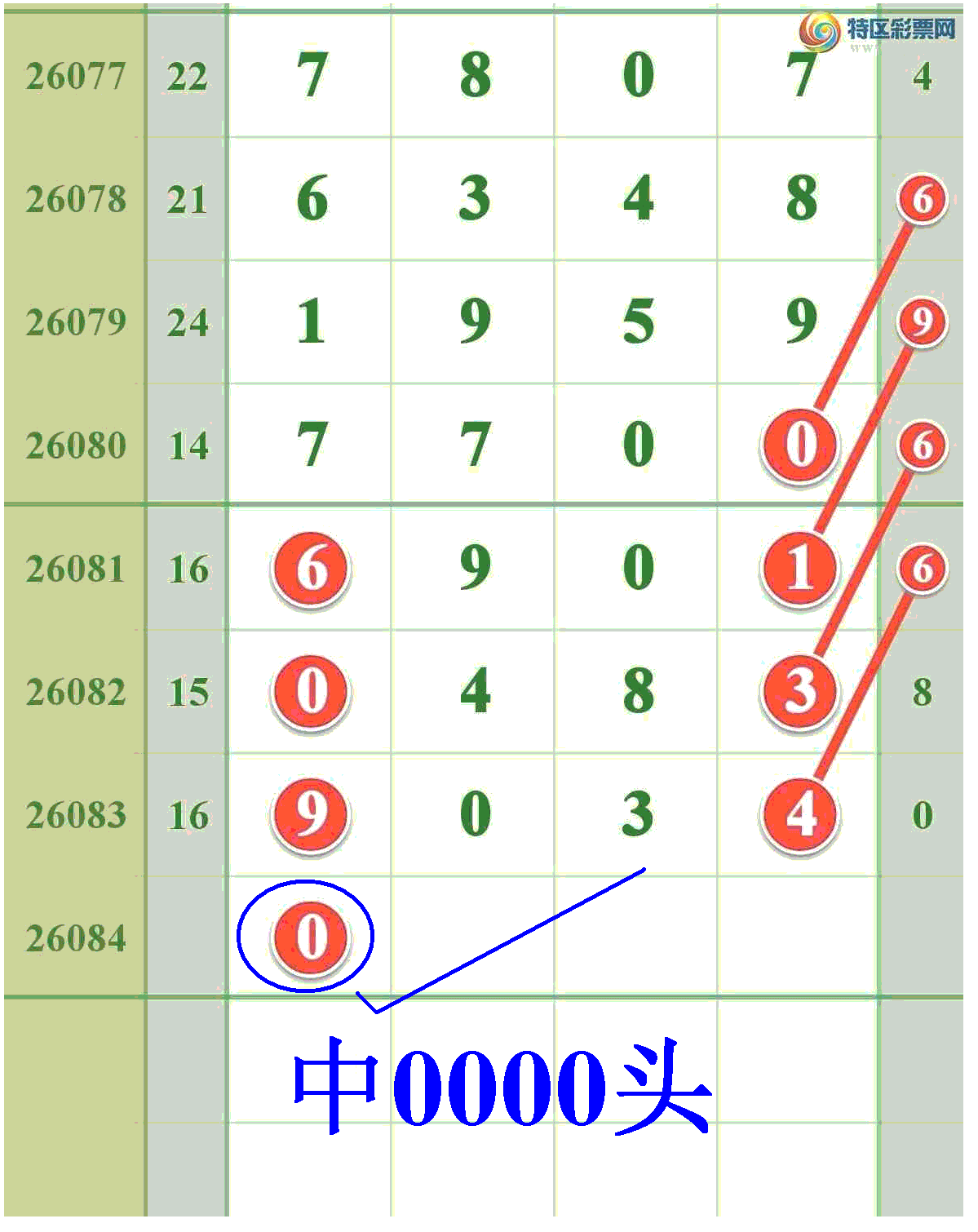[������] 26085�ڣ���ϲ��������һ������908 / ����:����808 / ����ID:1237130