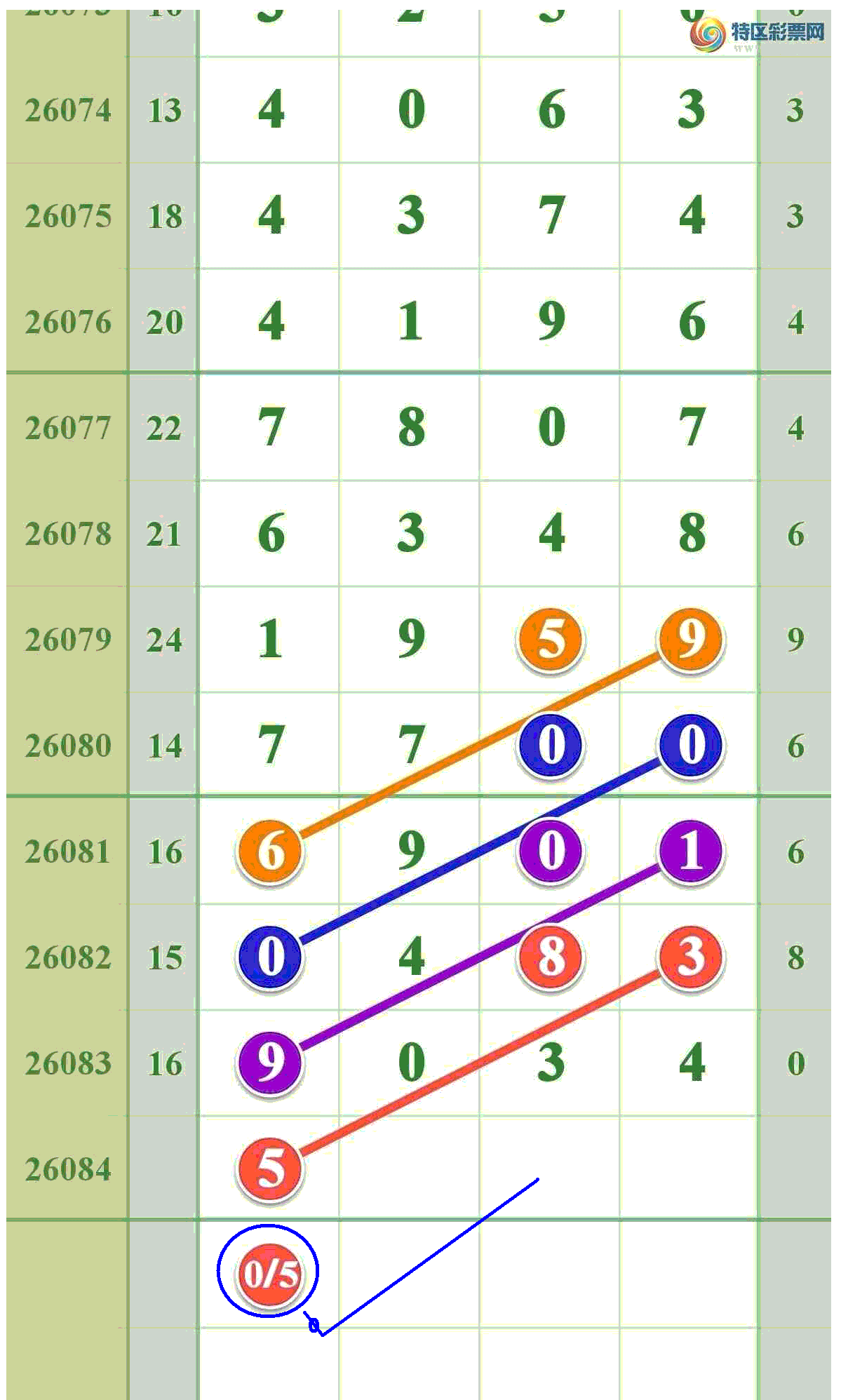 [������] 26085�ڣ���ϲ��������һ������10 / ����:����808 / ����ID:1237130