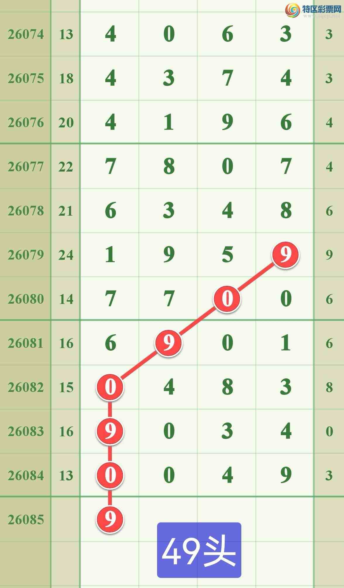 [������] 26085�ڣ���ϲ��������һ������31 / ����:����808 / ����ID:1237130
