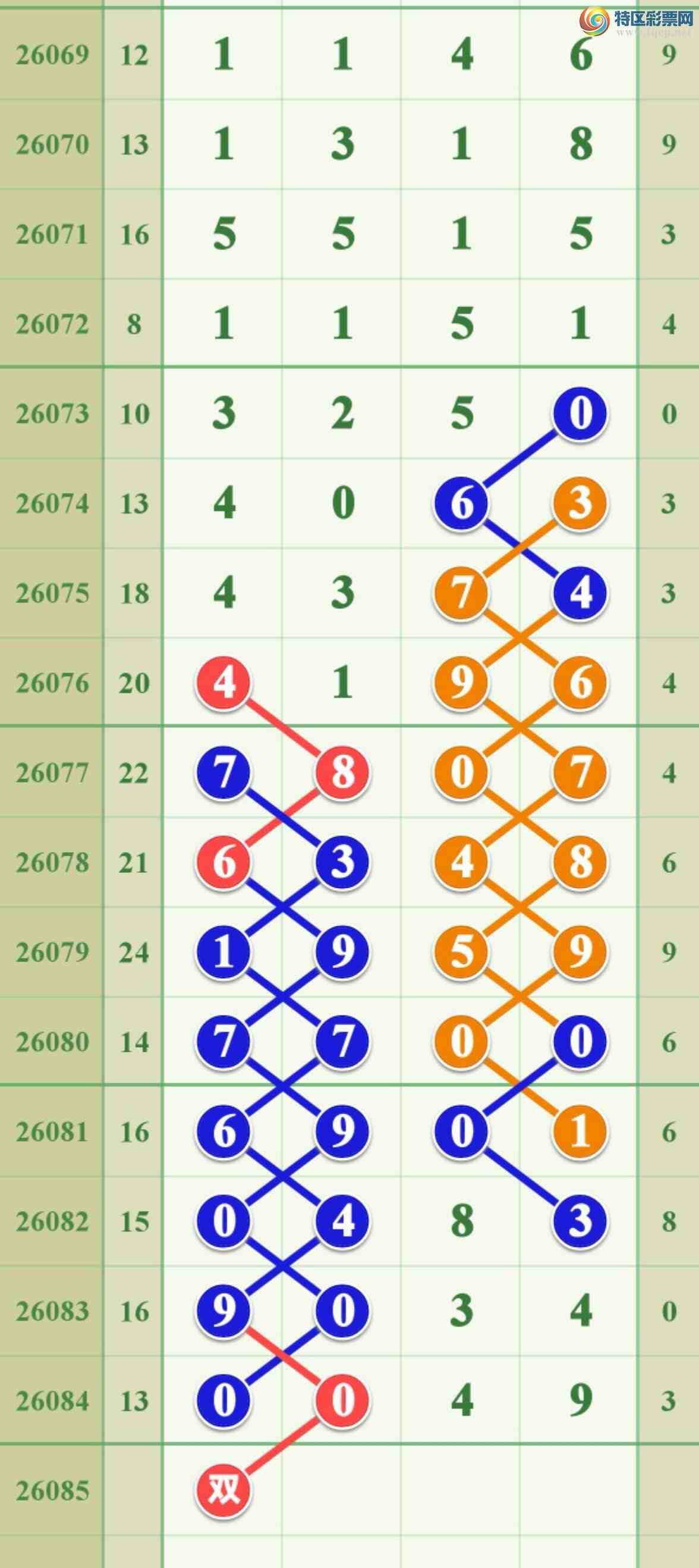 [������] 26085�ڣ���ϲ��������һ������874 / ����:����808 / ����ID:1237130
