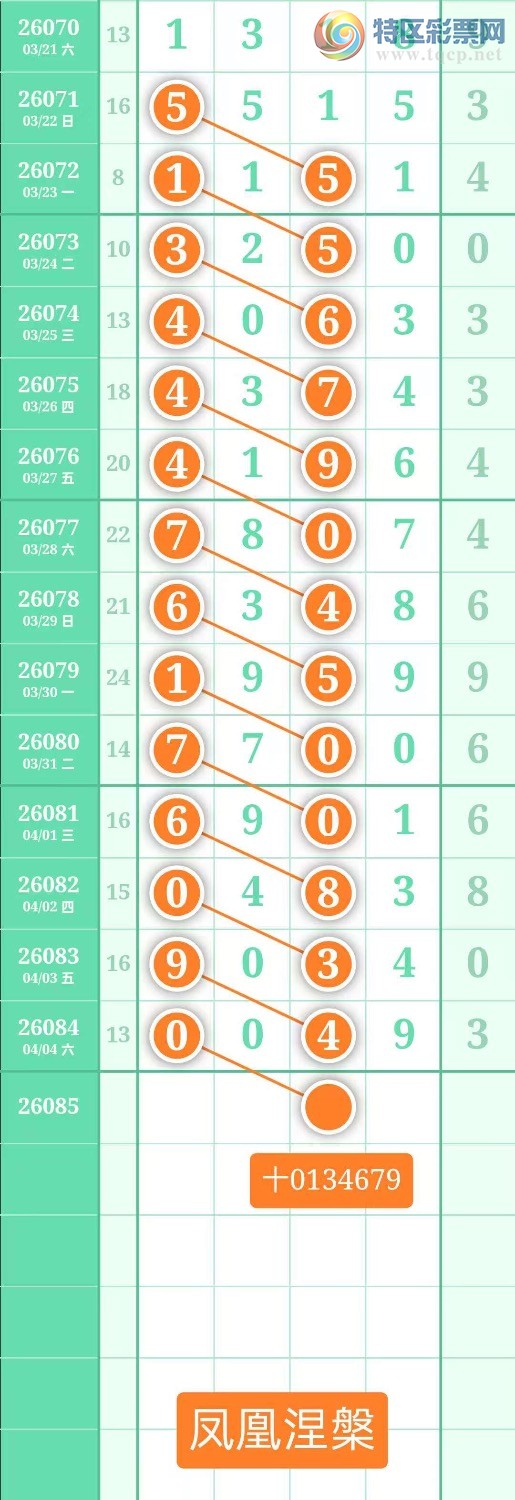 [������] 26085�ڣ�����ͼ��2026��4��5�ա����������628 / ����:տ������ / ����ID:1237394