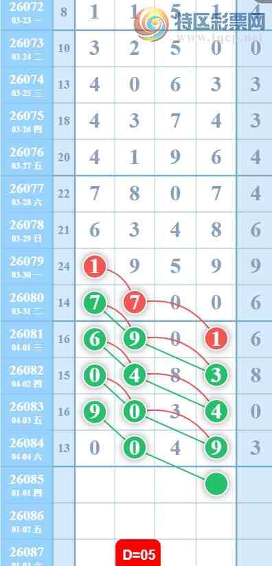 [������] 26085�ڣ�49�ж�����ͼ�桿822 / ����:ָ����¶� / ����ID:1237400