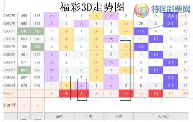 [����3D] 26085�ڣ��ײ�3D��085�ڷ���:����˫���϶�336 / ����:�����ײˡ� / ����ID:1237674