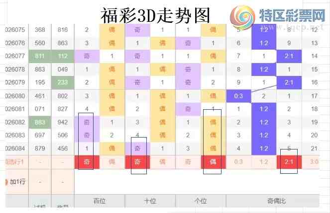 [����3D] 26085�ڣ��ײ�3D��085�ڷ���:����˫���϶�992 / ����:�����ײˡ� / ����ID:1237674