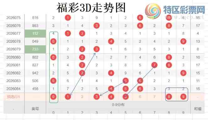 [����3D] 26085�ڣ��ײ�3D��085�ڷ���:����˫���϶�728 / ����:�����ײˡ� / ����ID:1237674