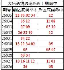 [����͸] 26036�ڣ�����͸��ѡǰ������Ϻ�22 33 02 34+12402 / ����:�ͷ�-С�� / ����ID:1237722