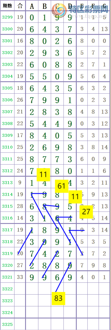 [������] 26086�ڣ�����ͷ0 ׼��ͼ�桿482 / ����:����666 / ����ID:1237725