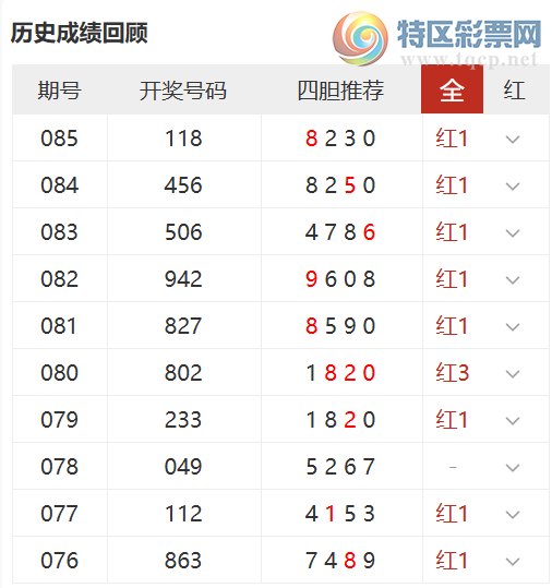 [����3D] 26086�ڣ�����ֱѡ6�븴ʽ,�ĵ�7����736 / ����:���� / ����ID:1237809