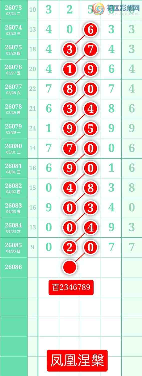 [������] 26086�ڣ�����ͼ��2026��4��6�ա����������767 / ����:տ������ / ����ID:1238141