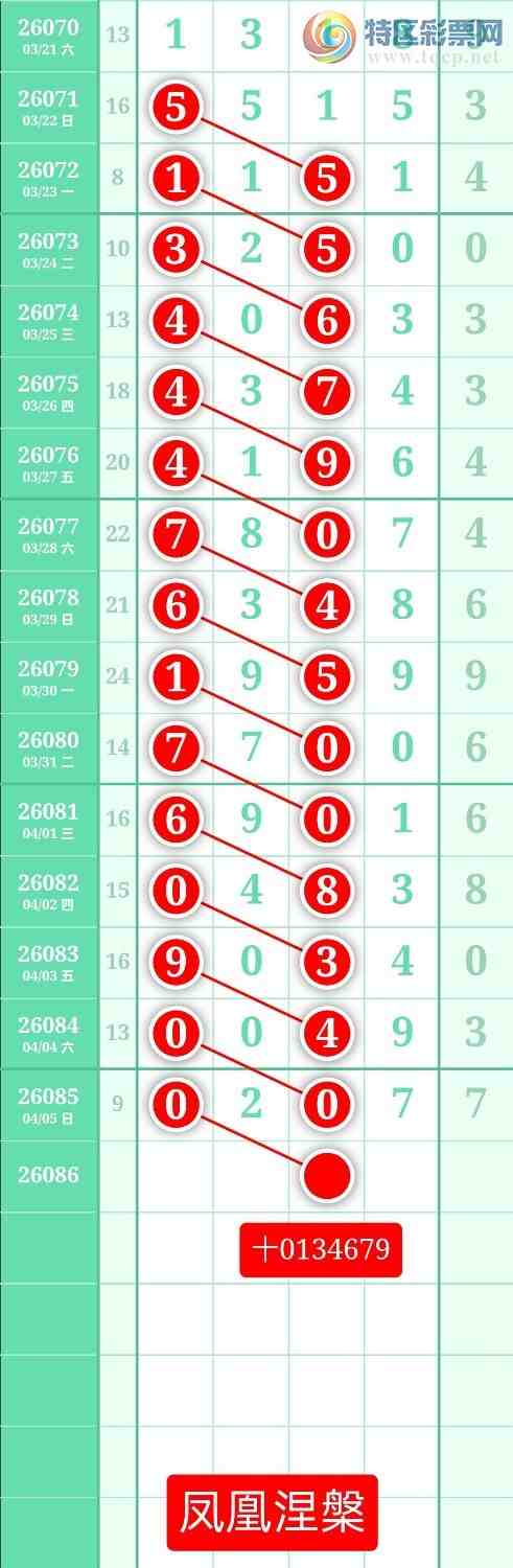 [������] 26086�ڣ�����ͼ��2026��4��6�ա����������915 / ����:տ������ / ����ID:1238141