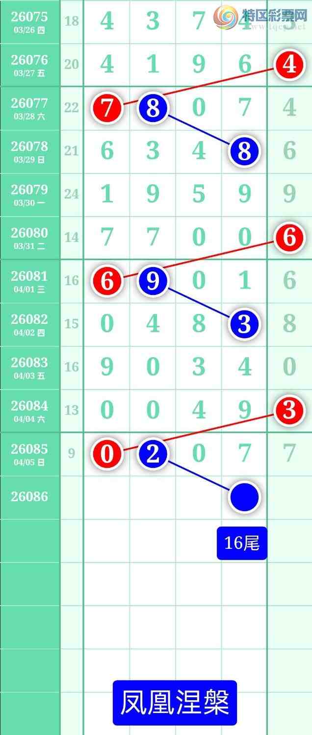 [������] 26086�ڣ�����ͼ��2026��4��6�ա����������936 / ����:տ������ / ����ID:1238141