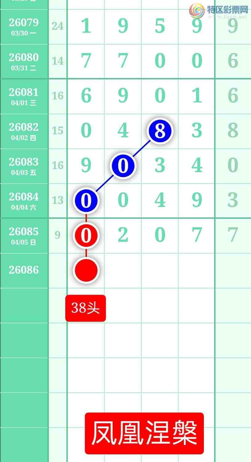 [������] 26086�ڣ�����ͼ��2026��4��6�ա����������639 / ����:տ������ / ����ID:1238141