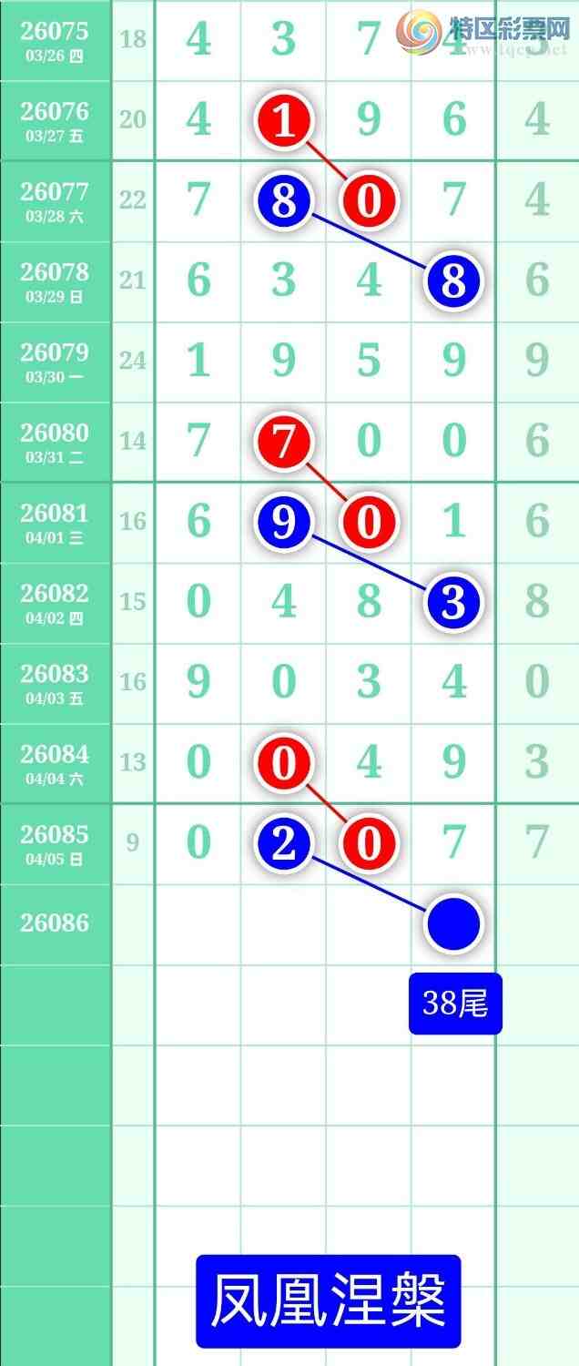 [������] 26086�ڣ�����ͼ��2026��4��6�ա����������128 / ����:տ������ / ����ID:1238141