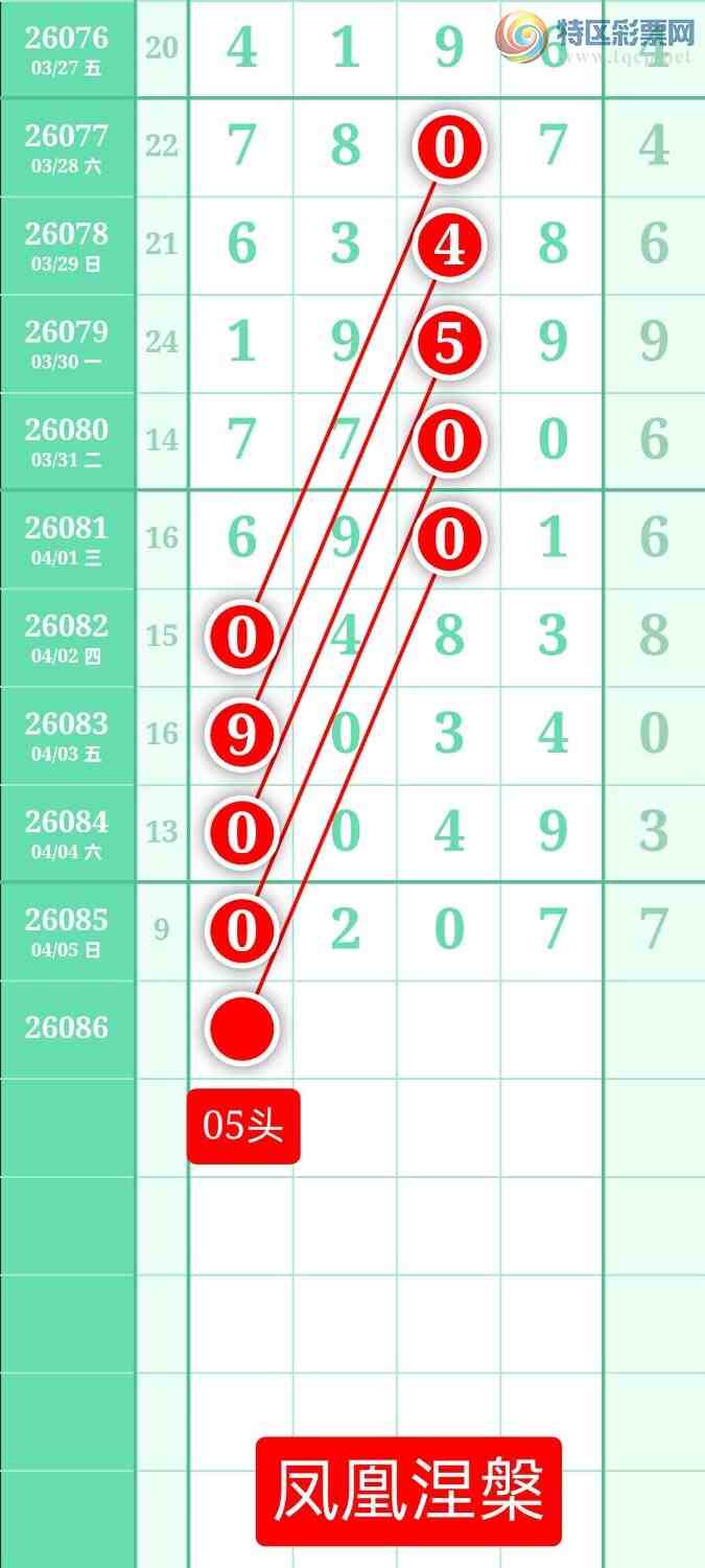 [������] 26086�ڣ�����ͼ��2026��4��6�ա����������573 / ����:տ������ / ����ID:1238141