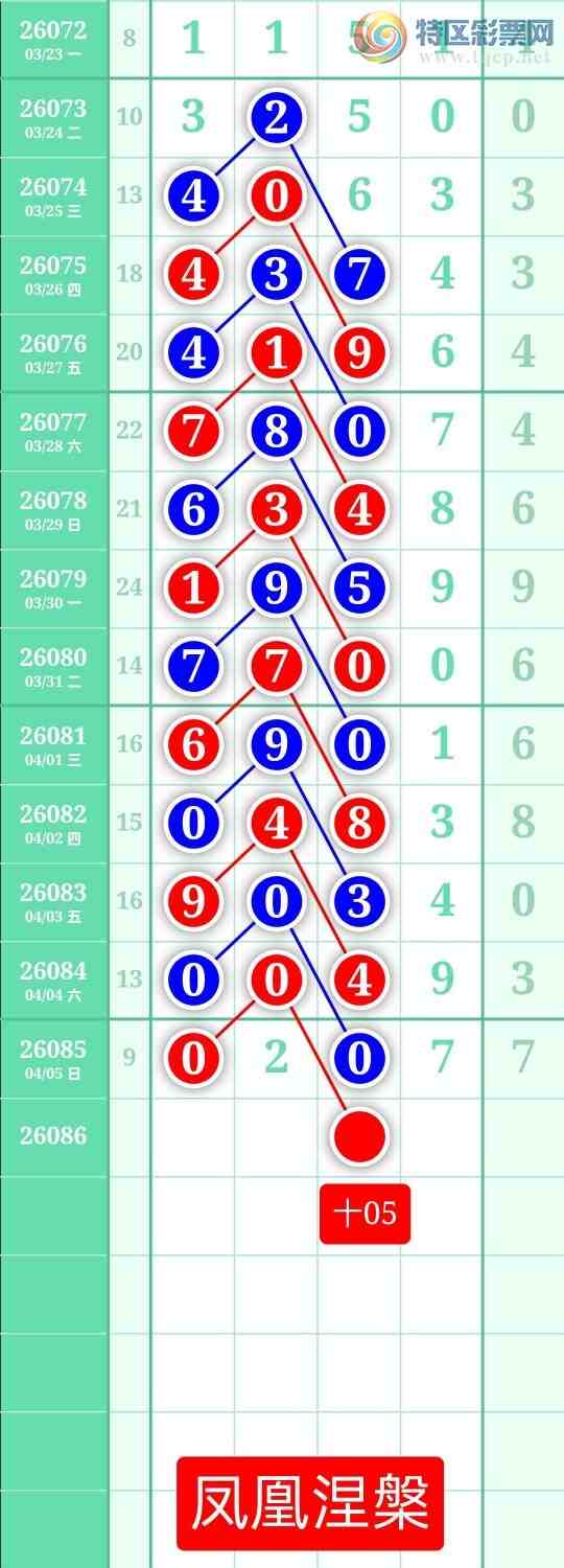 [������] 26086�ڣ�����ͼ��2026��4��6�ա����������913 / ����:տ������ / ����ID:1238141