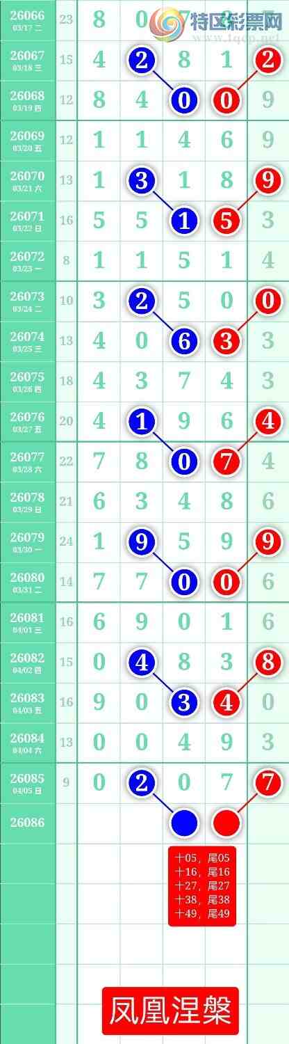 [������] 26086�ڣ�����ͼ��2026��4��6�ա����������499 / ����:տ������ / ����ID:1238141