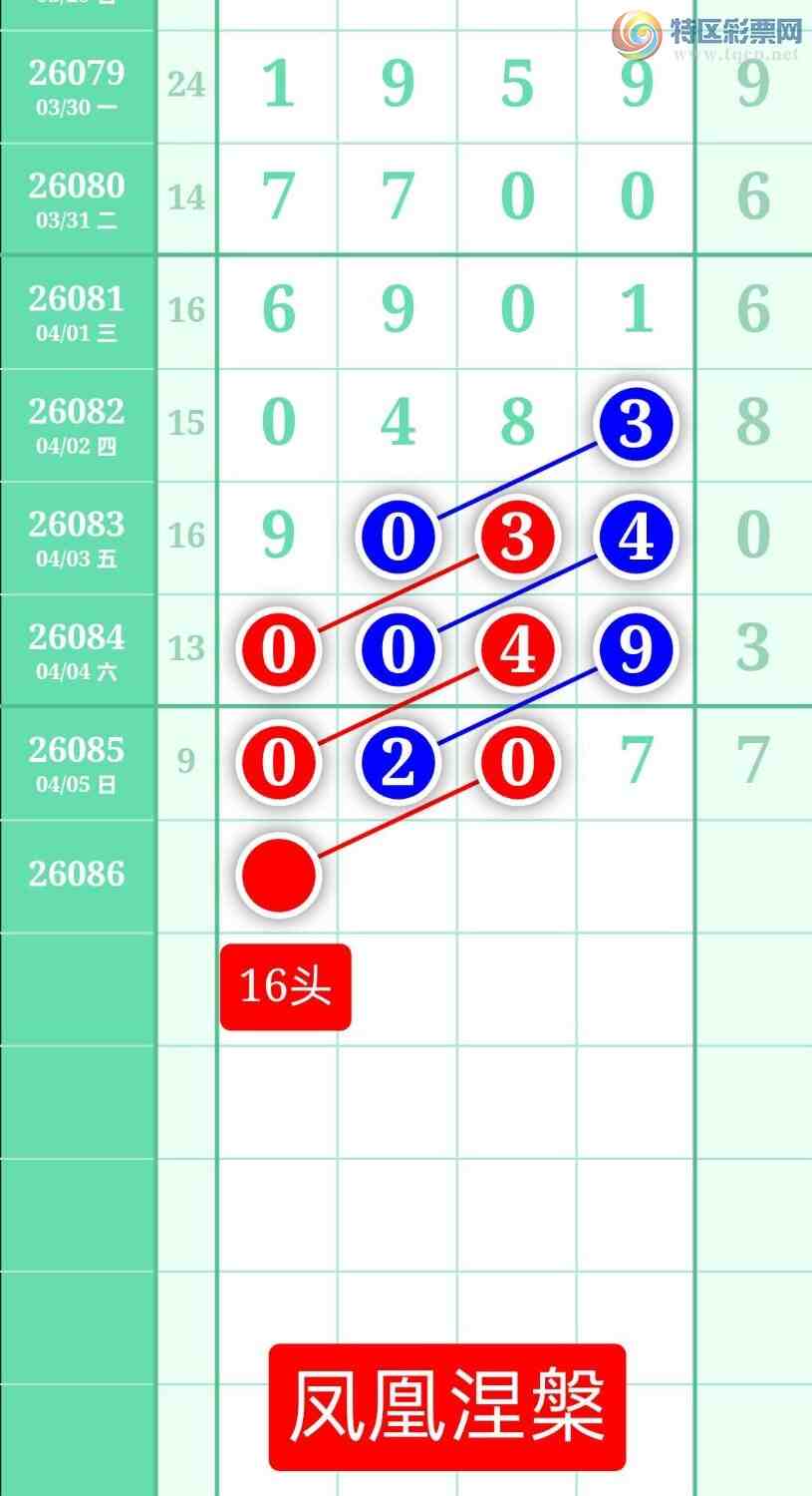 [������] 26086�ڣ�����ͼ��2026��4��6�ա����������770 / ����:տ������ / ����ID:1238141