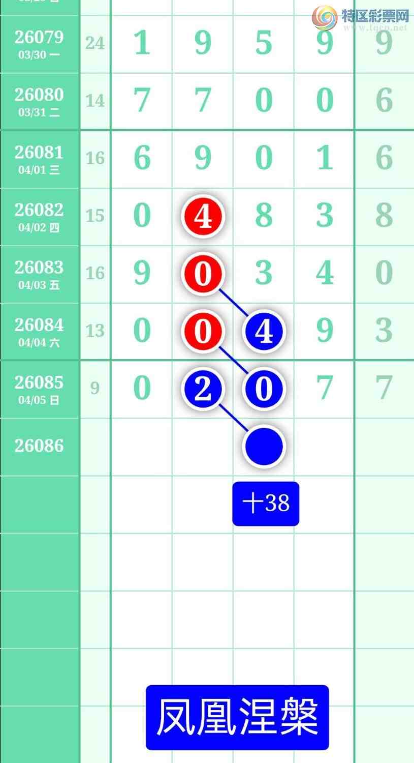 [������] 26086�ڣ�����ͼ��2026��4��6�ա����������259 / ����:տ������ / ����ID:1238141