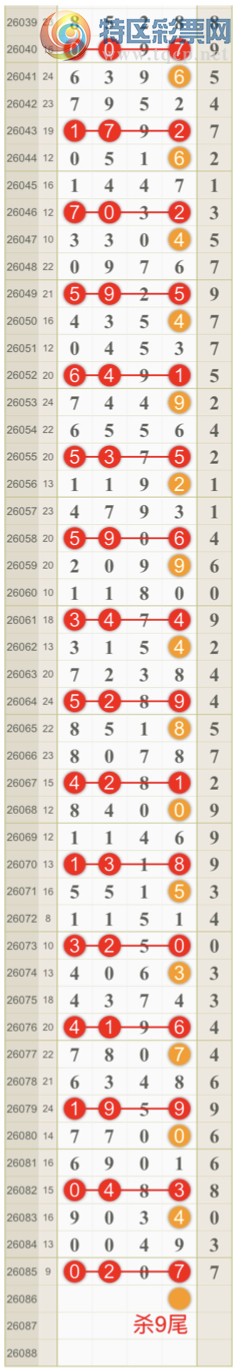 [������] 26086�ڣ����ɺ� ɱͷβ���ƽ�����ͷ��{��һ��}��ͼ�桿66 / ����:��һ�� / ����ID:1238068