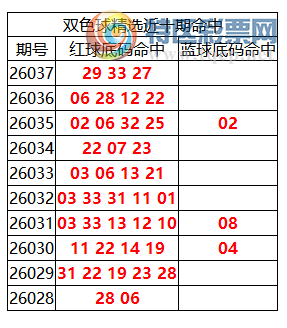 [˫ɫ��] 26038��:˫ɫ����ֲ������29 33 27723 / ����:�ͷ�-С�� / ����ID:1238258