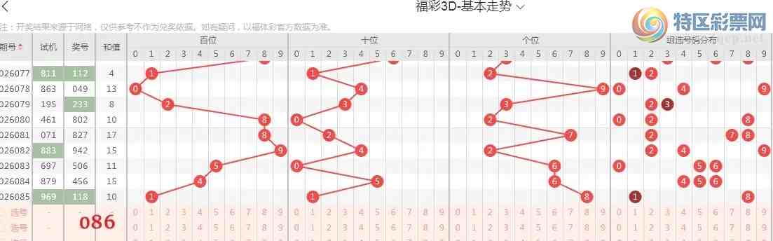 [����3D] 26086�ڣ�����3d��086��ֱѡ����459 / ����:Ŭ�������� / ����ID:1238282