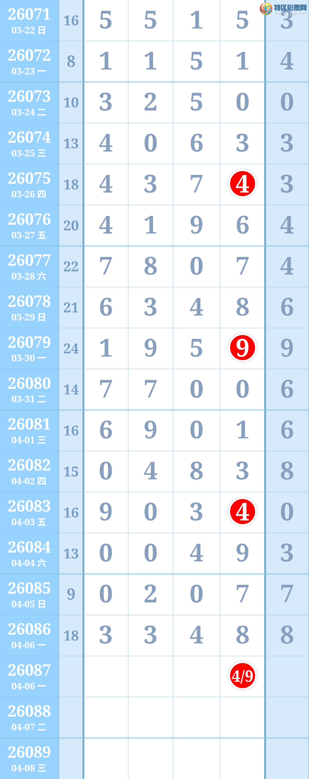 [������] 26087�ڣ���������219 / ����:Ԫ�� / ����ID:1238331