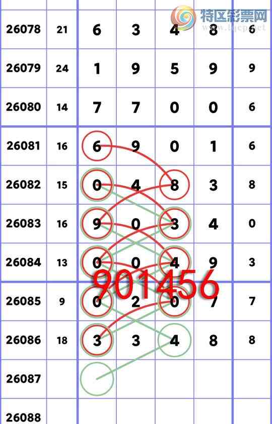 [������] 26087�ڣ�����ͳ��β:2������,1������,2����,3����,1����,3����,1����[ͼ��504 / ����:�����Ź� / ����ID:1238689