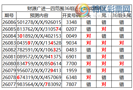 [������] 26087�ڣ������о��ֲ���΢�ʻ���ͷβ��Χ��ˮ��3XX8380 / ����:�ͷ�-С�� / ����ID:1238848