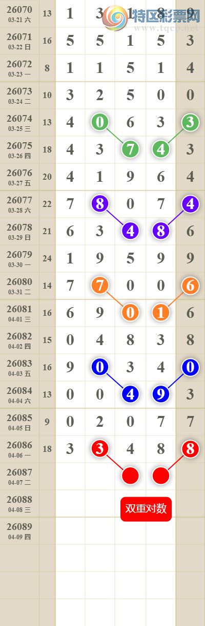 [������] 26087�ڣ���������ն�λ��953 / ����:������� / ����ID:1238850