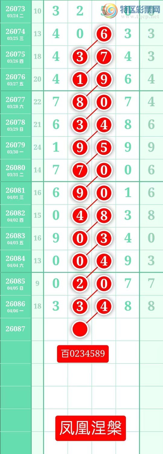 [������] 26087�ڣ�����ͼ��2026��4��7�ա����������536 / ����:տ������ / ����ID:1238875