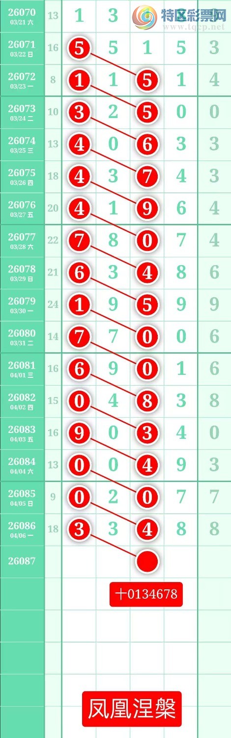 [������] 26087�ڣ�����ͼ��2026��4��7�ա����������123 / ����:տ������ / ����ID:1238875