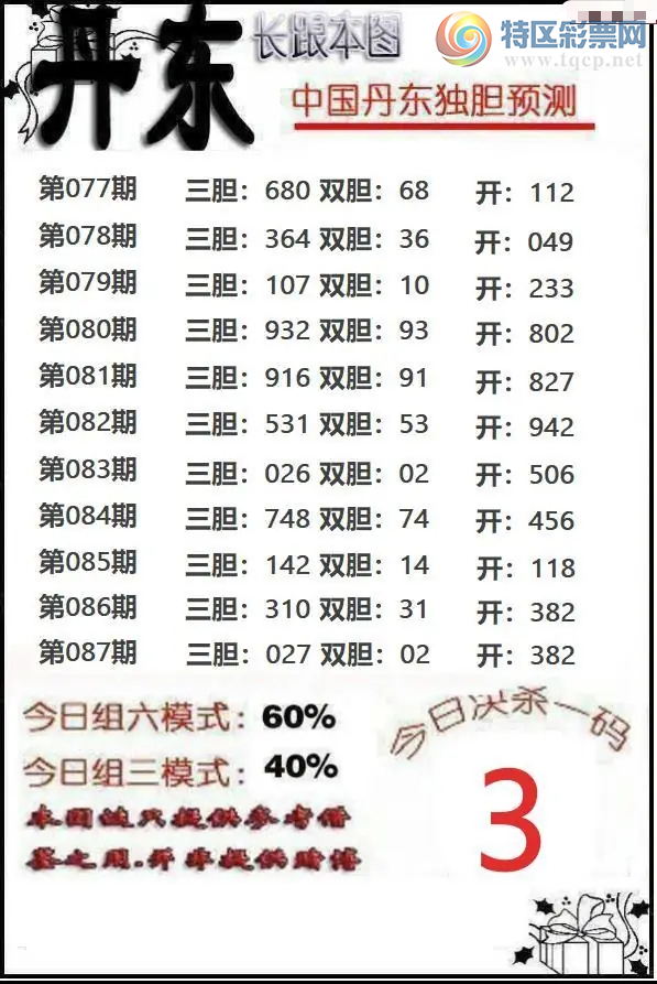 [����3D] 26087�ڣ���������Ԥ�⡾���ա�693 / ����:��Ĭ���� / ����ID:1238886