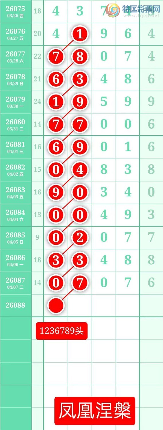 [������] 26088�ڣ�����ͼ��2026��4��8�ա����������791 / ����:տ������ / ����ID:1239155