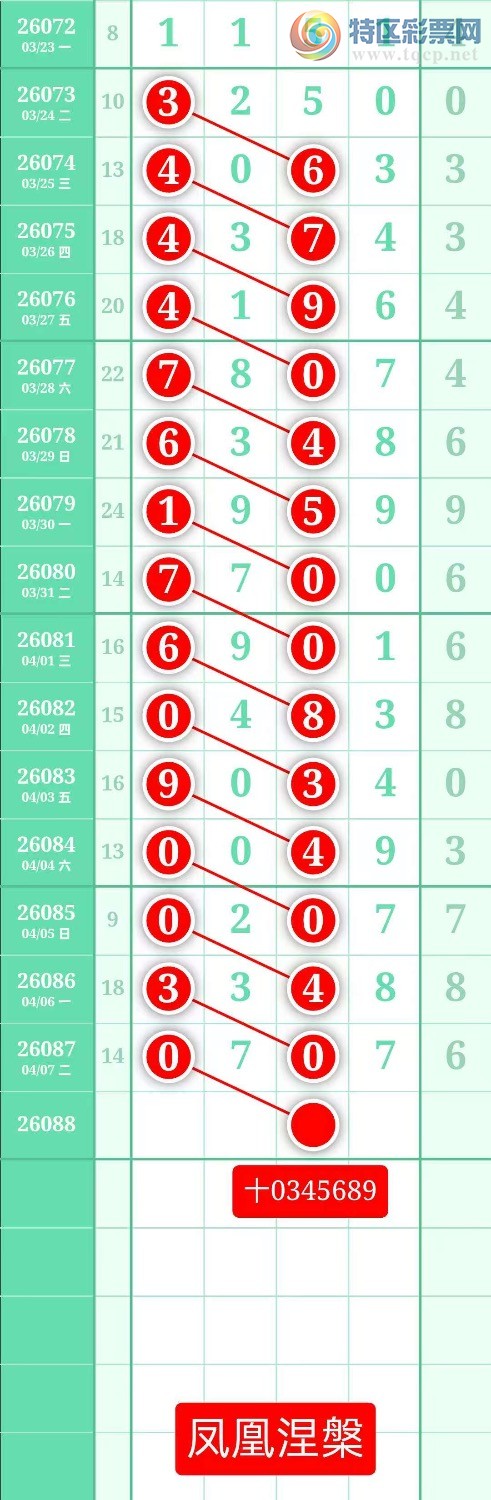 [������] 26088�ڣ�����ͼ��2026��4��8�ա����������274 / ����:տ������ / ����ID:1239155