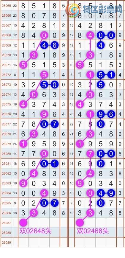 [������] 26088�ڣ�����ɱͷβ������˫��ͷβ���� {��������}��ͼ�桿244 / ����:�������� / ����ID:1239352