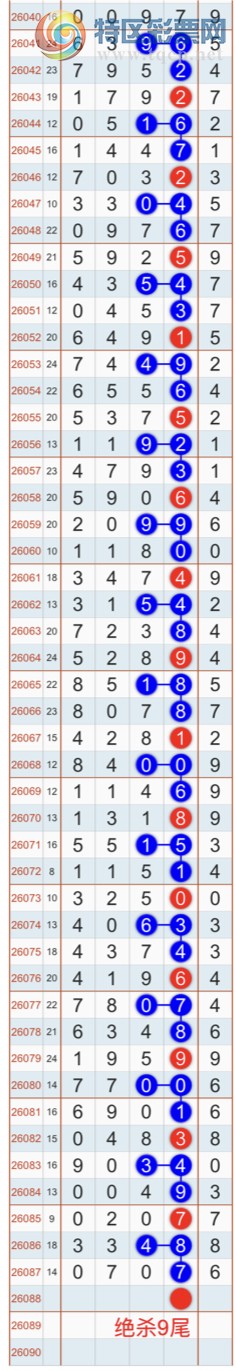 [������] 26088�ڣ�����ɱһ��β���Ҽ�������β�ͣ����Ҽ�������Ʒ298 / ����:�Ҽ��� / ����ID:1239354