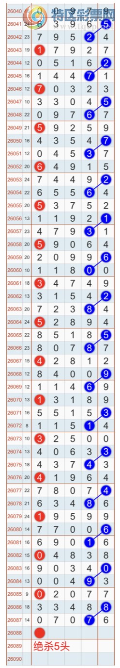 [������] 26088�ڣ�����ɱһ��β���Ҽ�������β�ͣ����Ҽ�������Ʒ751 / ����:�Ҽ��� / ����ID:1239354