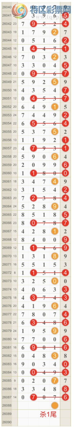 [������] 26088�ڣ����ɺ� ɱͷβ���ƽ�����ͷ��{��һ��}��ͼ�桿57 / ����:��һ�� / ����ID:1239372