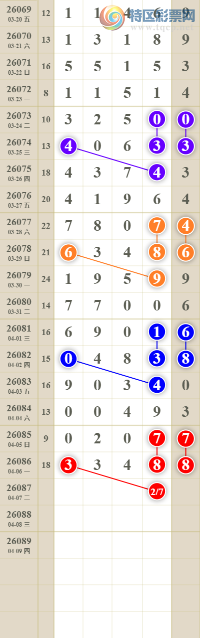 [������] 26088�ڣ���������ն�λ��819 / ����:������� / ����ID:1239387