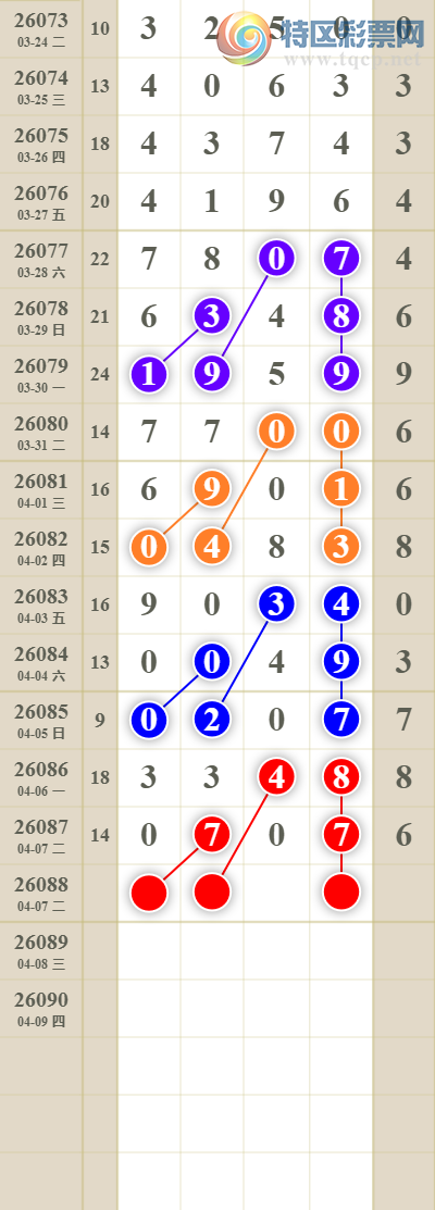 [������] 26088�ڣ���������ն�λ��131 / ����:������� / ����ID:1239387